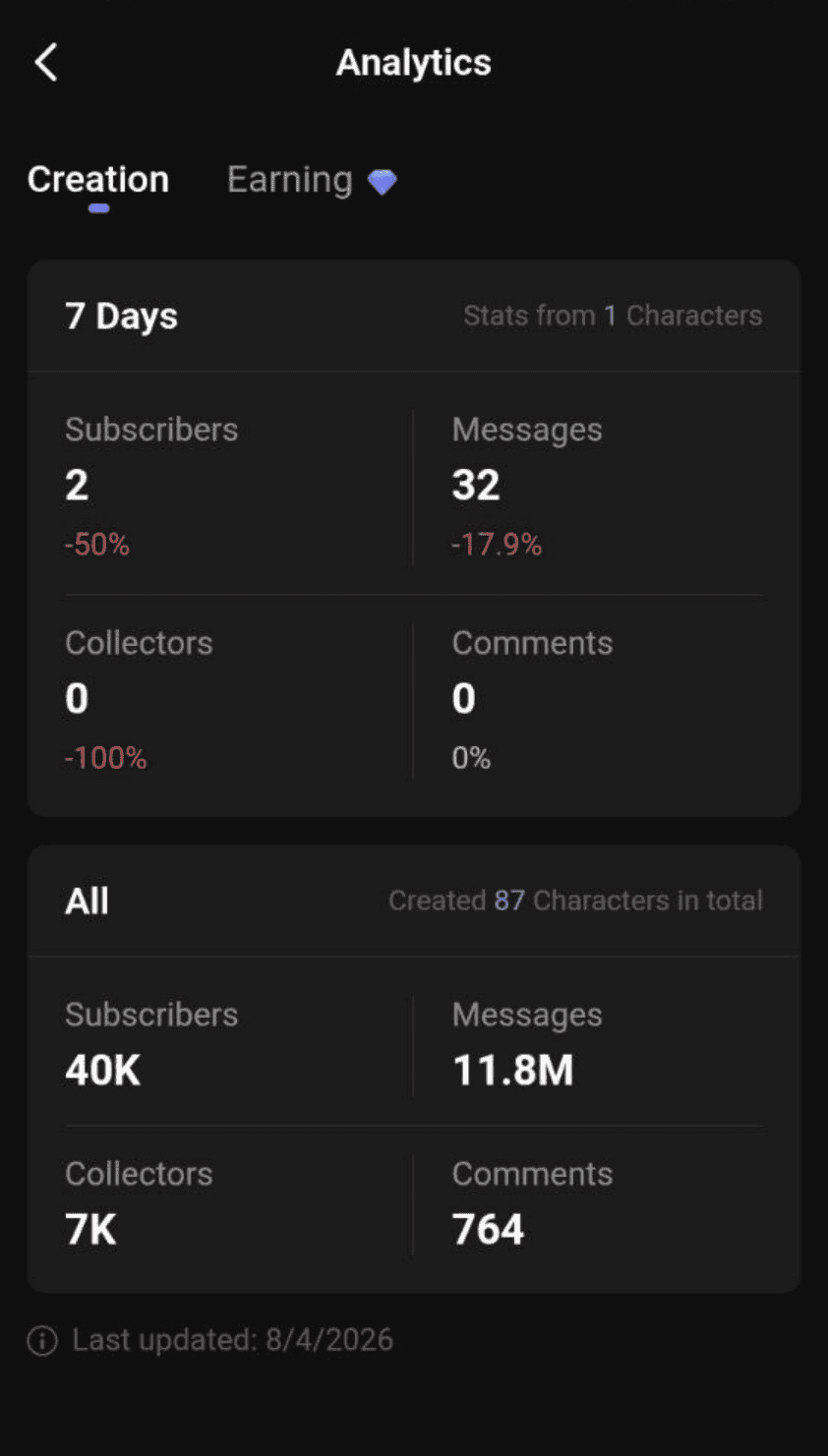 Current PolyBuzz analytics showing 87 characters and 11.8 million messages