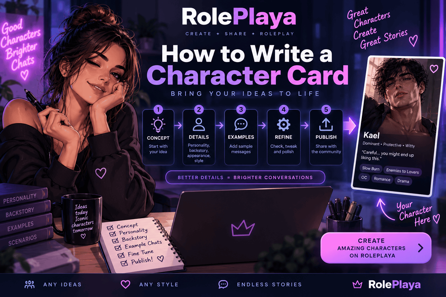How to Write a Character Card That Holds Up